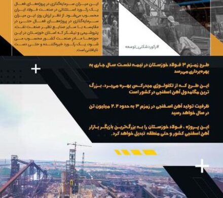  با اجرای ۲۰۷ طرح به ارزش چهل هزار میلیارد تومان؛  بزرگ ترین سرمایه‌گذاری صنعت کشور در فولاد خوزستان در حال انجام است