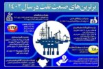 برترین‌های صنعت نفت : در سال ۱۴۰۲/ اقتصاد ایران بر پاشنه نفت می‌چرخد.