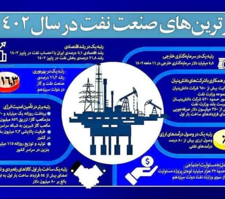 برترین‌های صنعت نفت : در سال ۱۴۰۲/ اقتصاد ایران بر پاشنه نفت می‌چرخد.